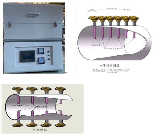 GTC-700梯溫析晶測(cè)定儀，梯度爐